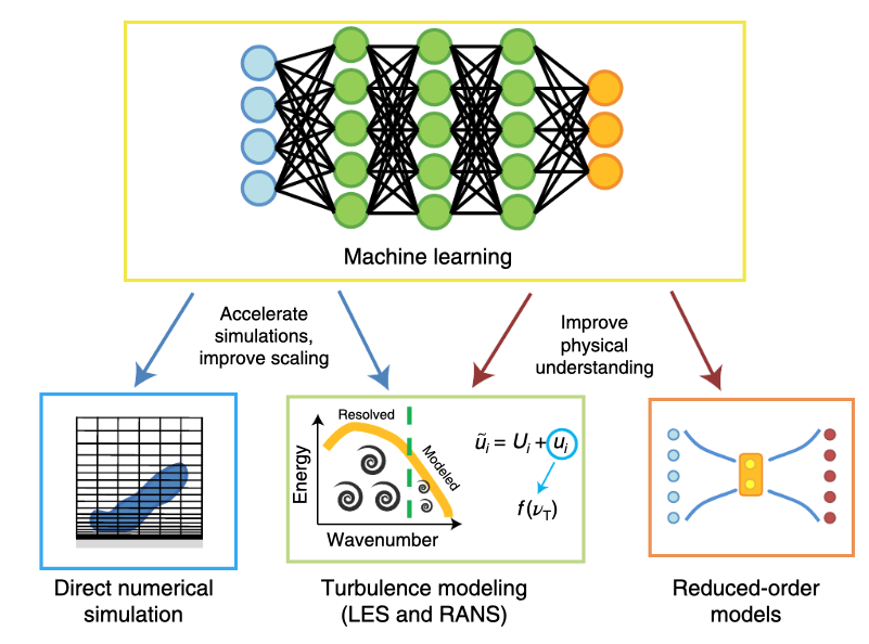 Nature Computational Science